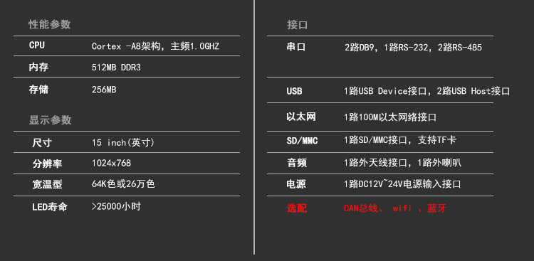 wince工業平板電腦