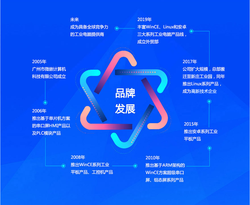 企業介紹